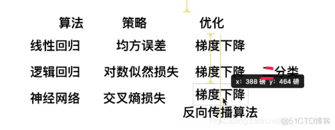 【深度学习】TensorFlow之卷积神经网络_卷积_02